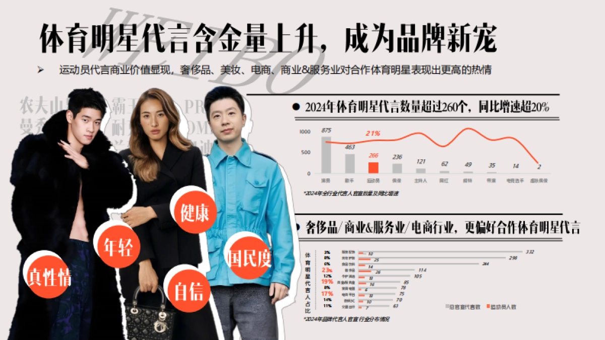 2025微博体育年度招商通案_第6页