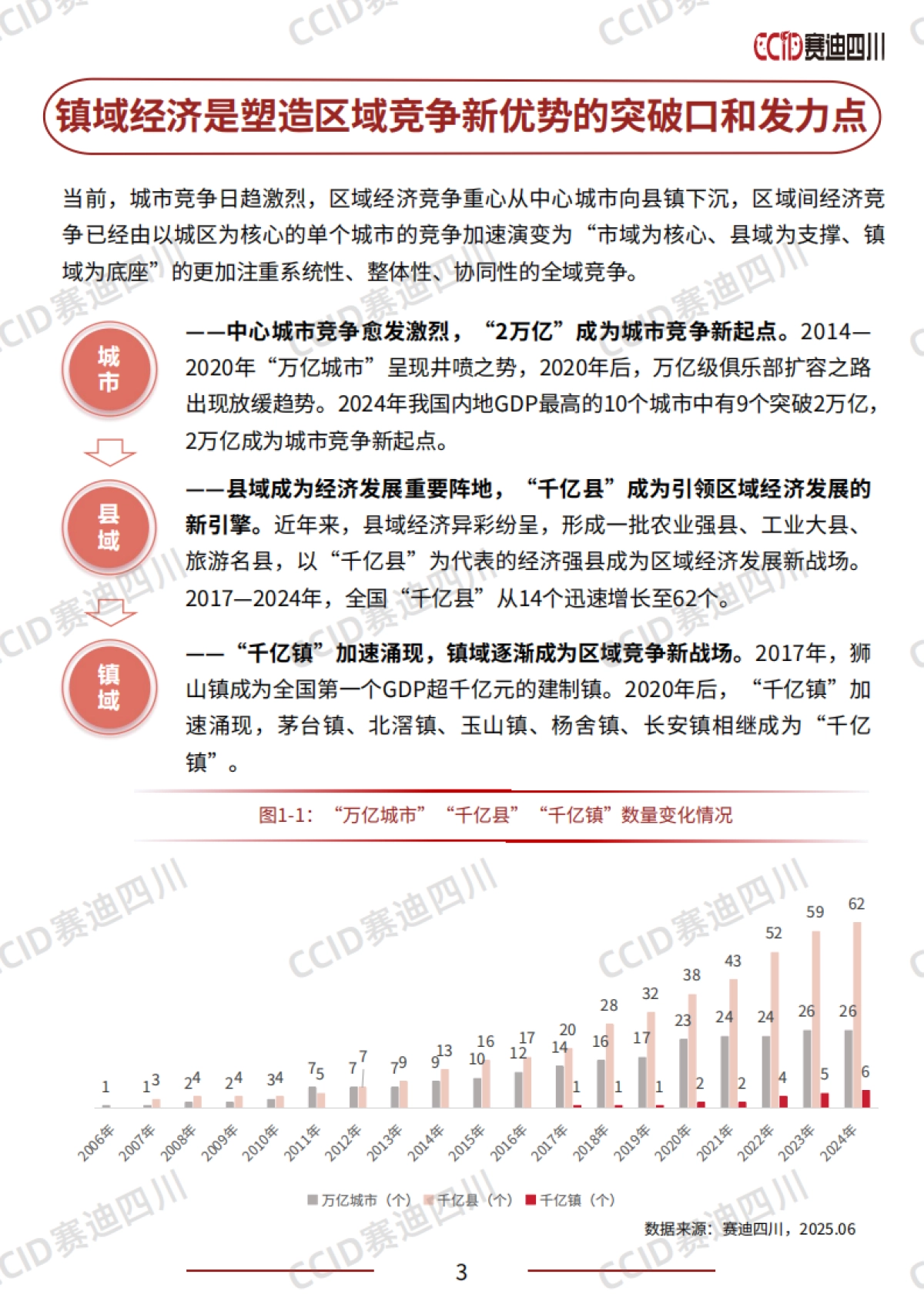 2025年中国镇域经济高质量发展研究报告_第6页