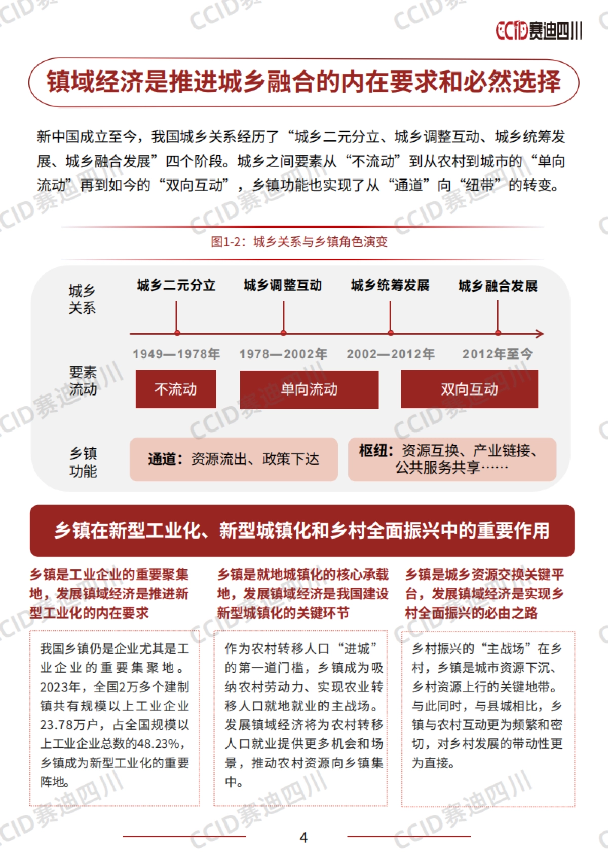 2025年中国镇域经济高质量发展研究报告_第7页