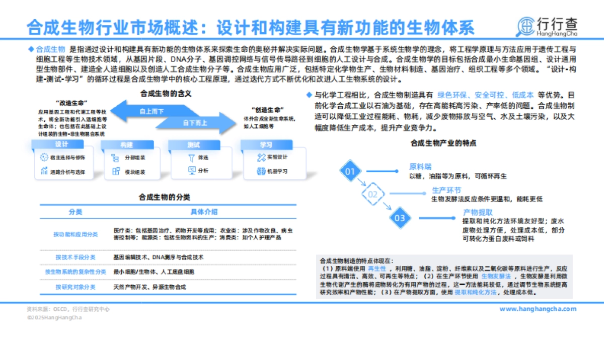 2025年中国合成生物行业研究报告_第6页
