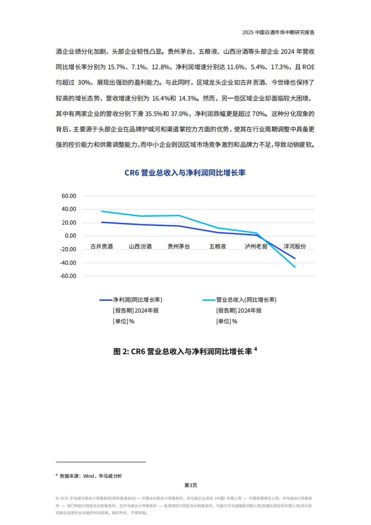 2025年中国白酒酒业市场中期研究报告_第6页