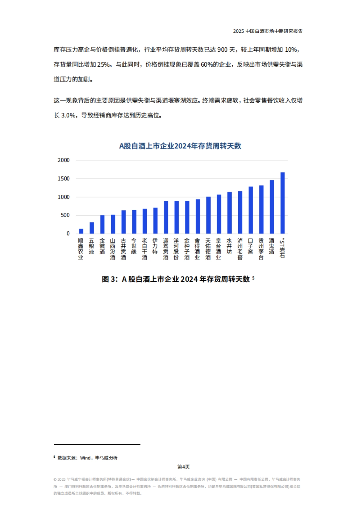 2025年中国白酒酒业市场中期研究报告_第7页