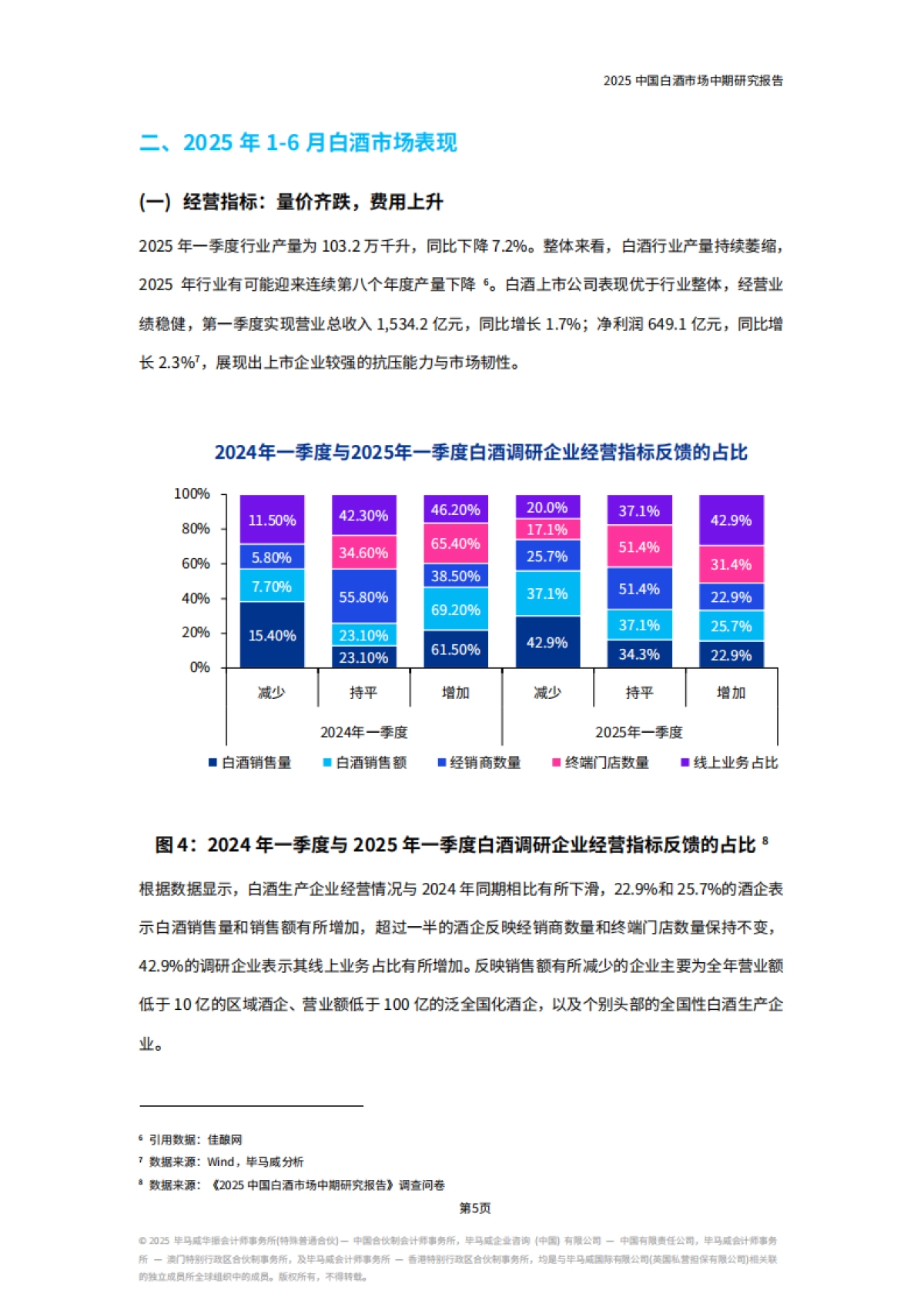 2025年中国白酒酒业市场中期研究报告_第8页