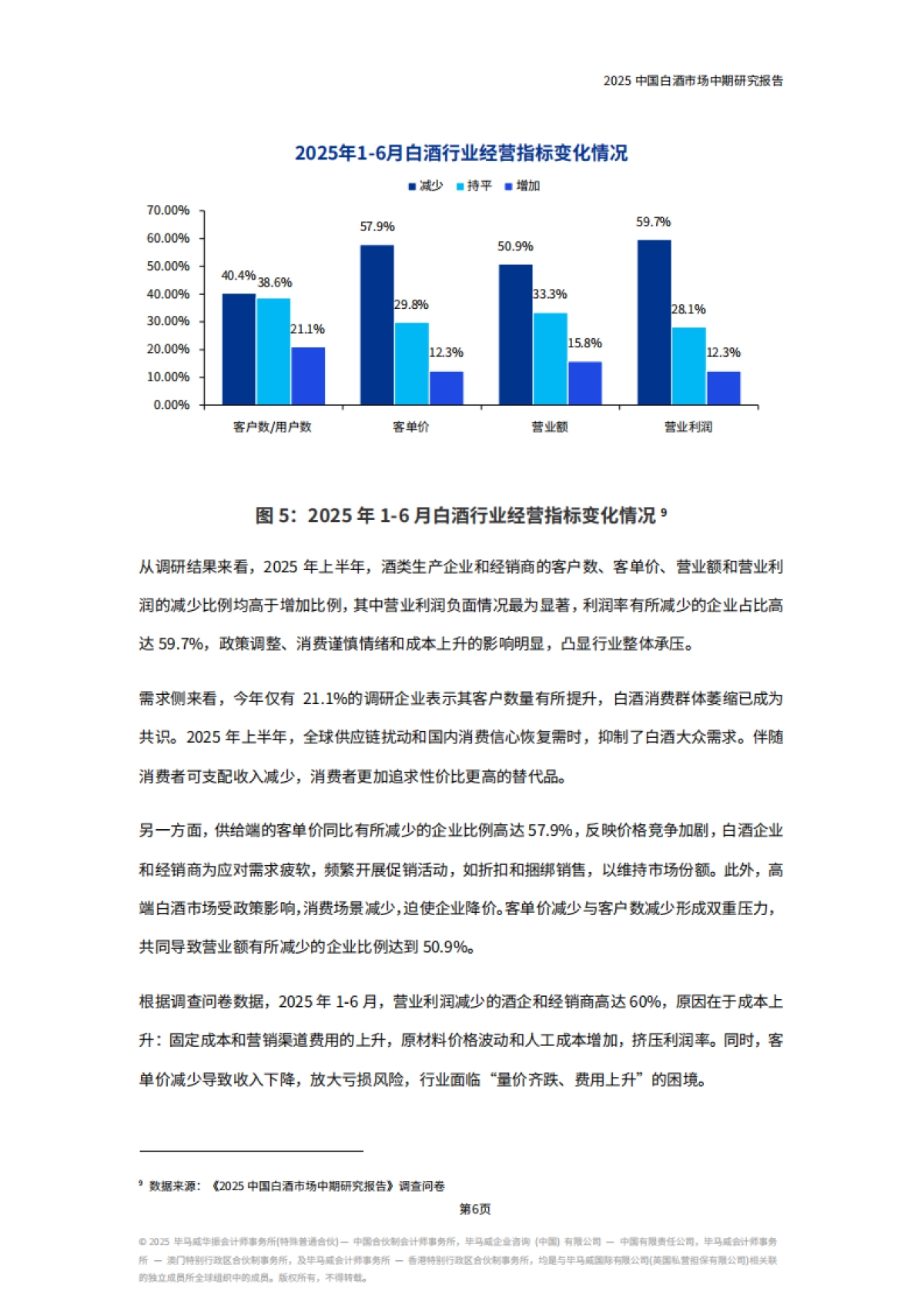 2025年中国白酒酒业市场中期研究报告_第9页