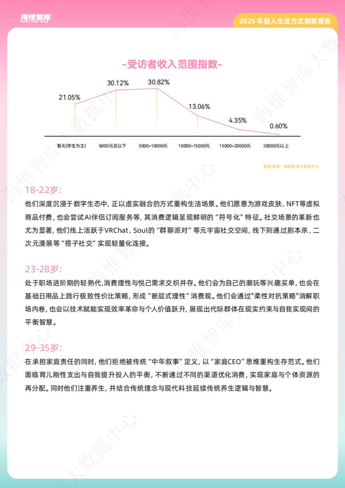 2025年年轻人生活方式洞察报告_第5页