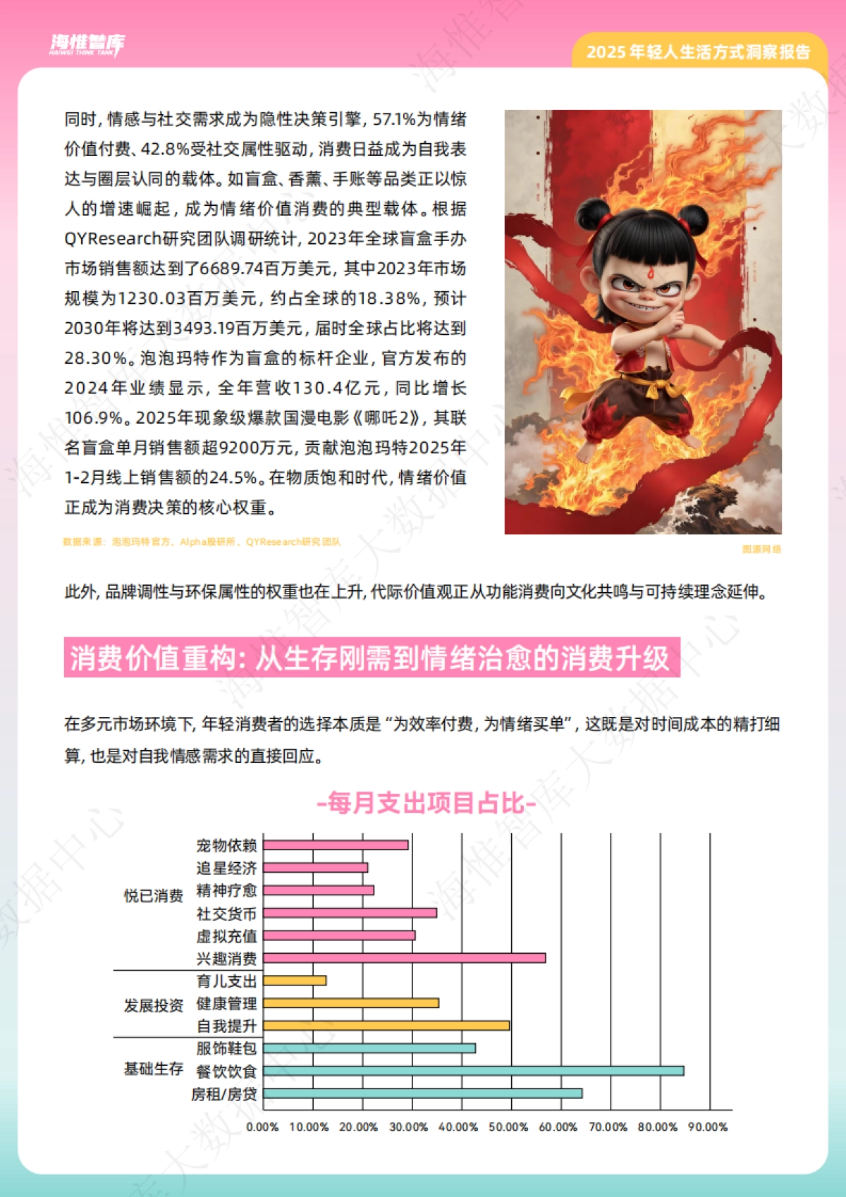 2025年年轻人生活方式洞察报告_第8页