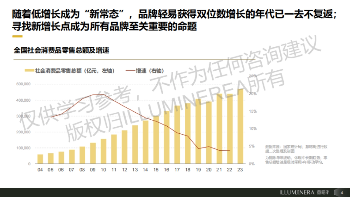 2025年聚焦R-世代:下一个增长极_第4页