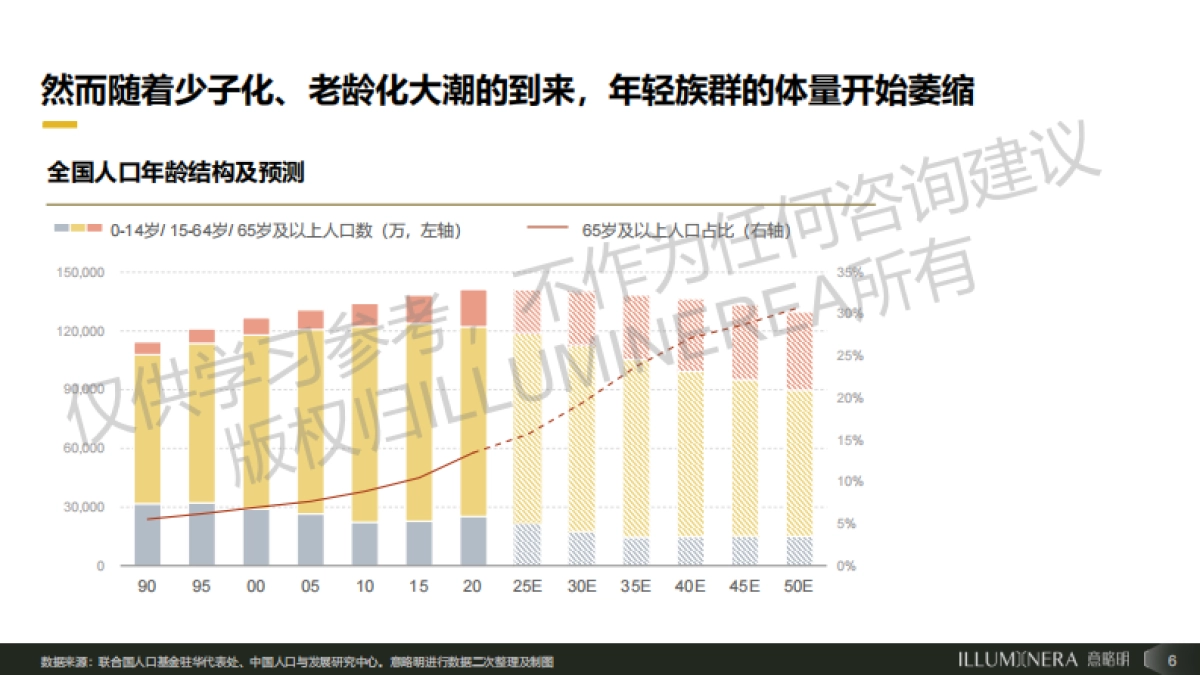 2025年聚焦R-世代:下一个增长极_第6页