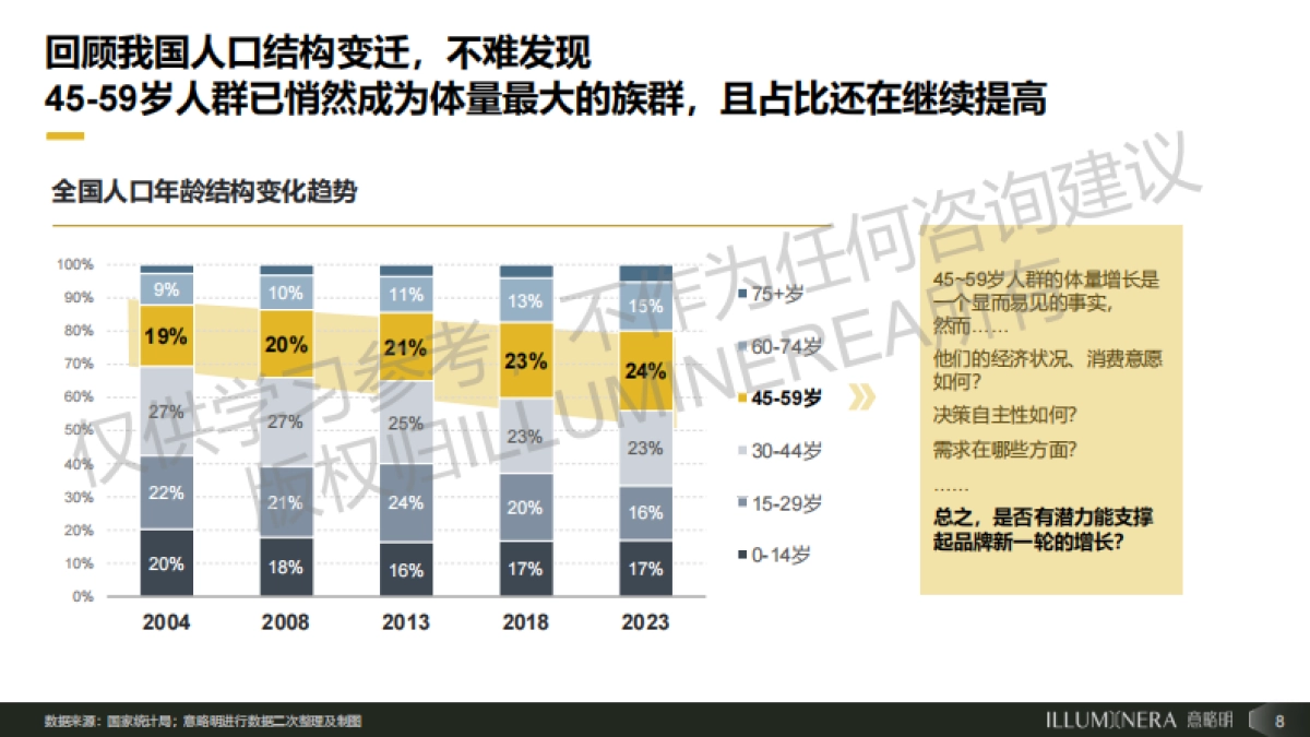 2025年聚焦R-世代:下一个增长极_第8页