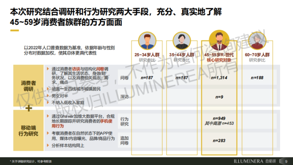 2025年聚焦R-世代:下一个增长极_第9页
