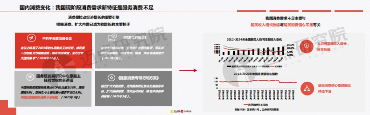 2025年高性价比酒店研究报告_第5页