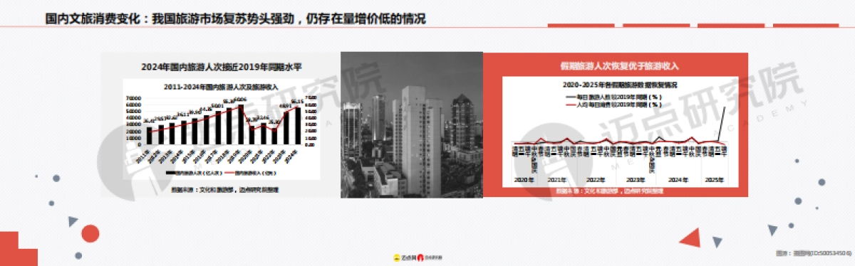 2025年高性价比酒店研究报告_第6页