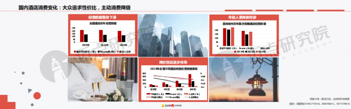 2025年高性价比酒店研究报告_第7页