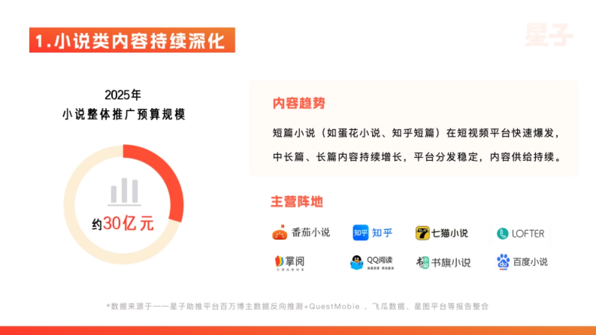 2025年KOC达人推广行业白皮书_第5页