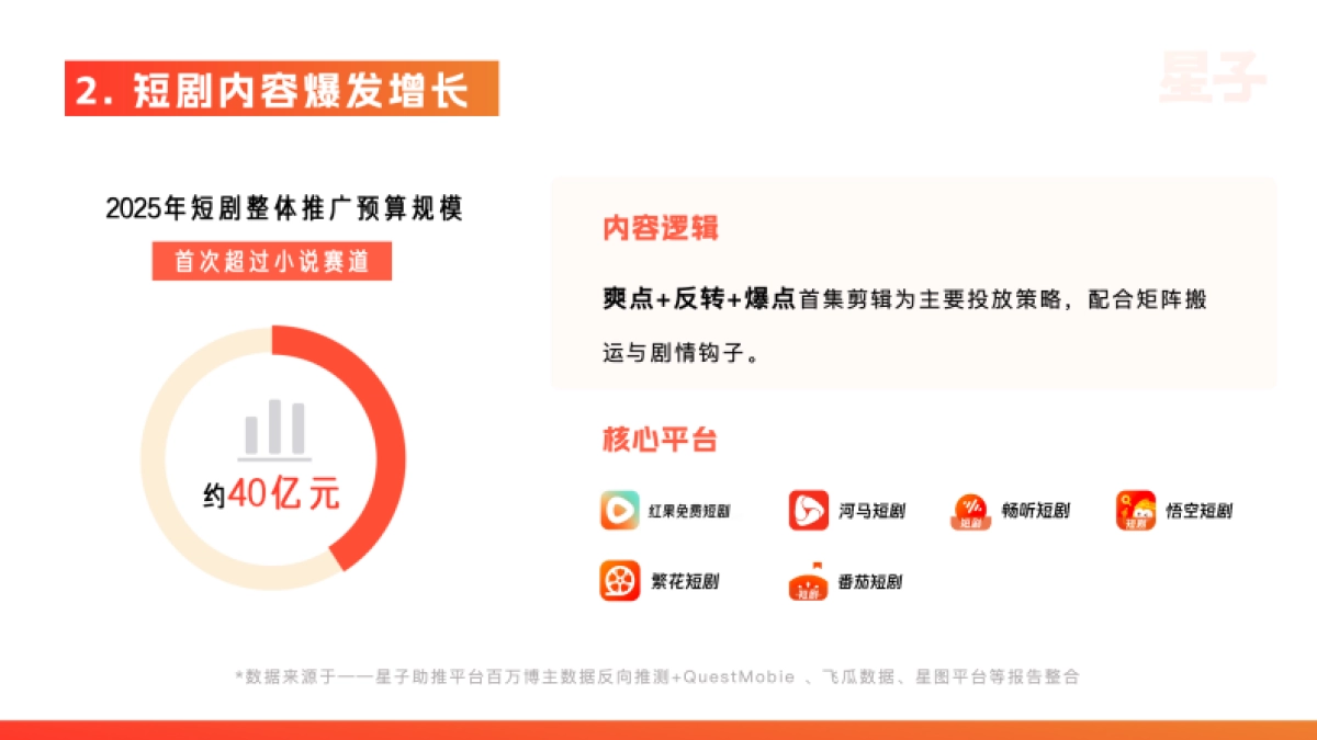 2025年KOC达人推广行业白皮书_第6页