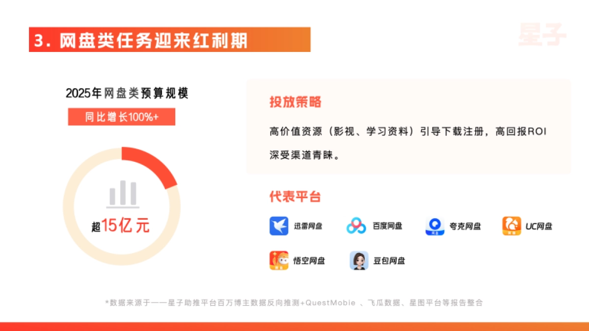 2025年KOC达人推广行业白皮书_第7页