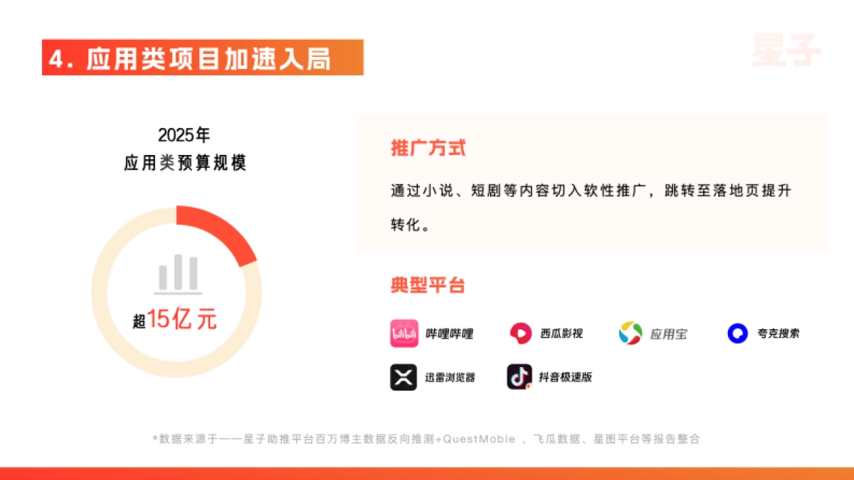 2025年KOC达人推广行业白皮书_第8页