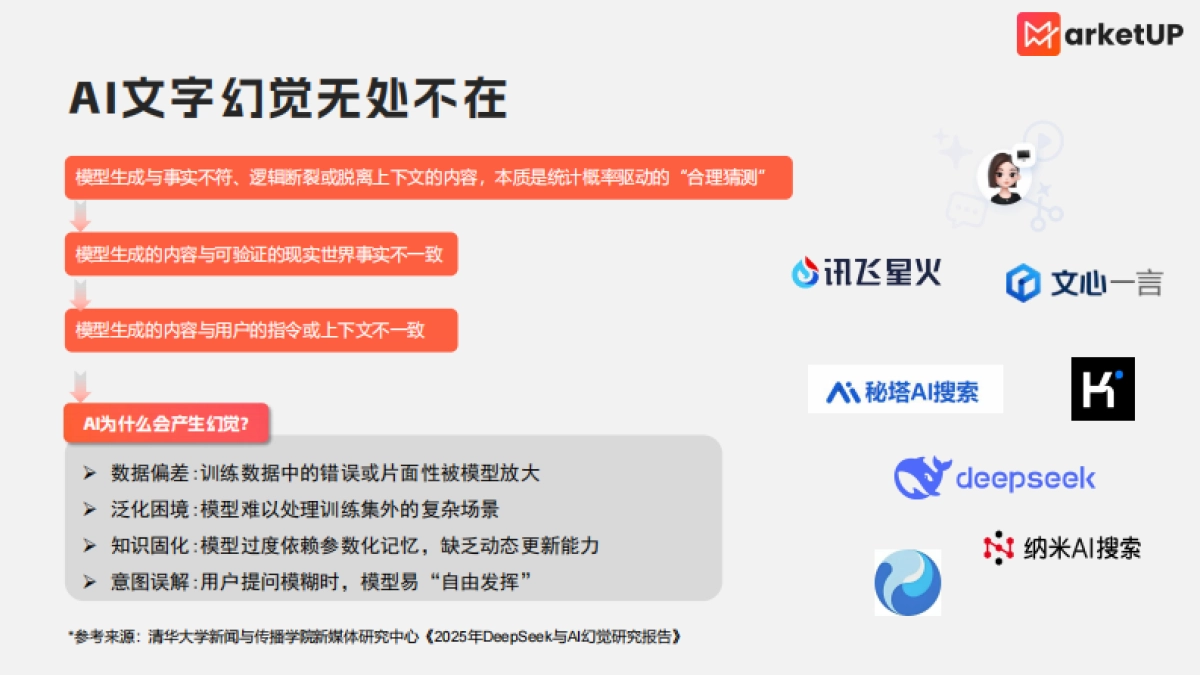 2025年B2B内容营销AI使用手册-防“AI幻觉”篇_第2页