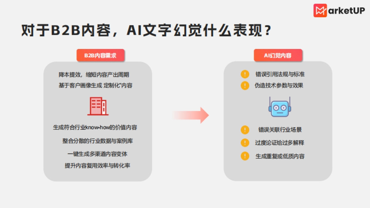 2025年B2B内容营销AI使用手册-防“AI幻觉”篇_第3页