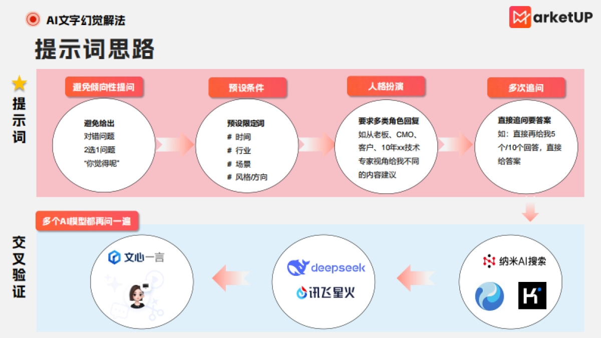 2025年B2B内容营销AI使用手册-防“AI幻觉”篇_第4页