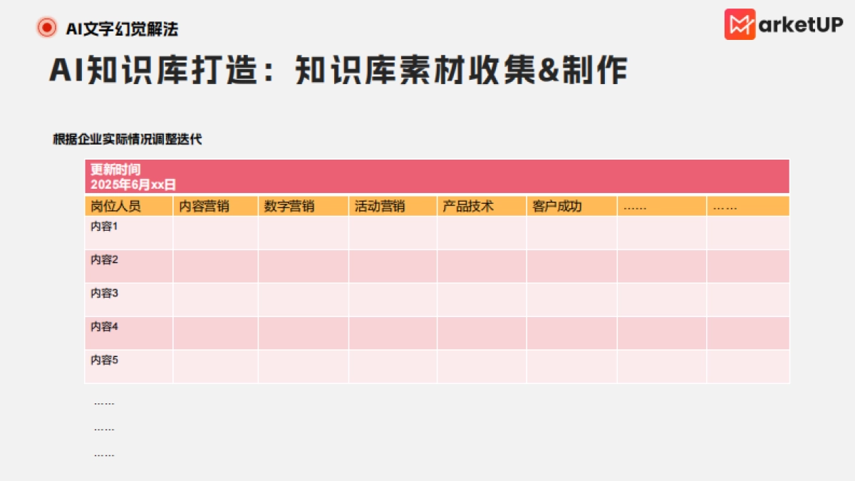 2025年B2B内容营销AI使用手册-防“AI幻觉”篇_第5页