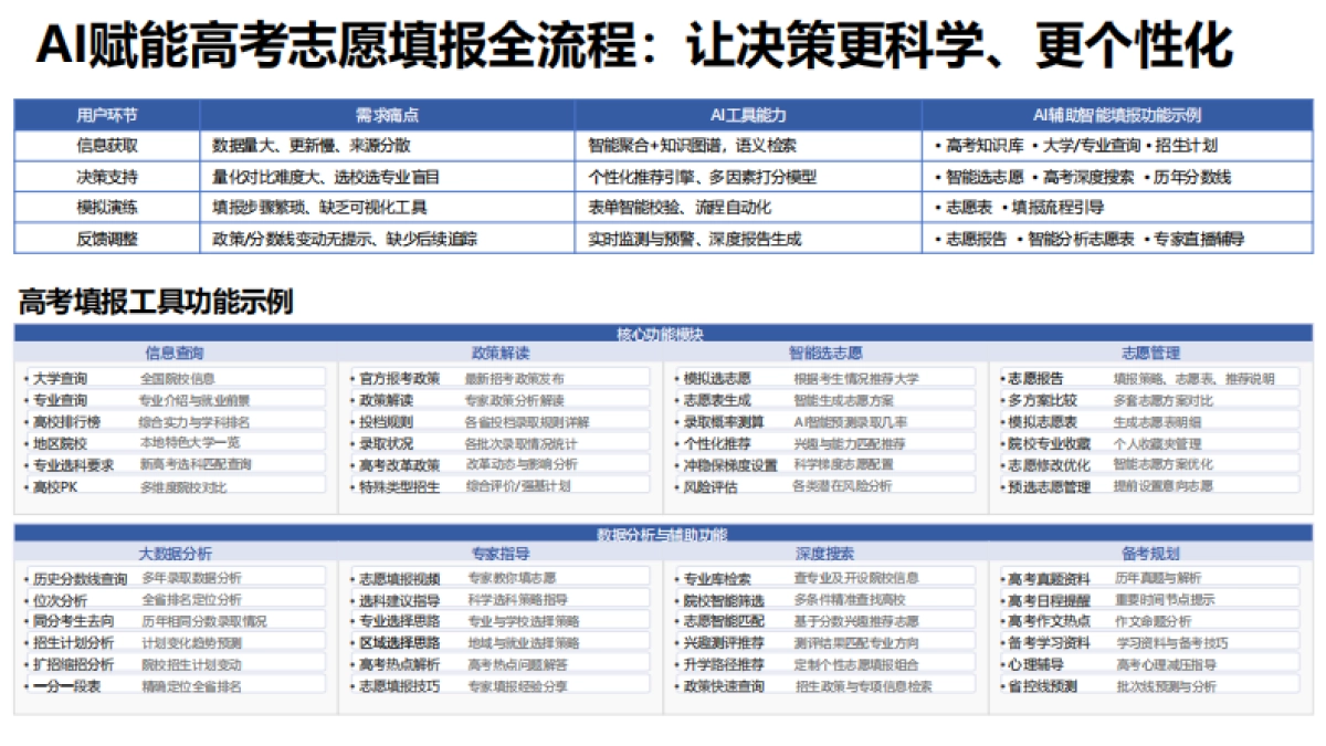 2025年AI赋能教育 :高考志愿填报工具使用指南_第3页