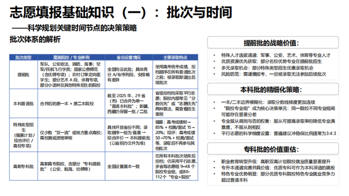 2025年AI赋能教育 :高考志愿填报工具使用指南_第5页