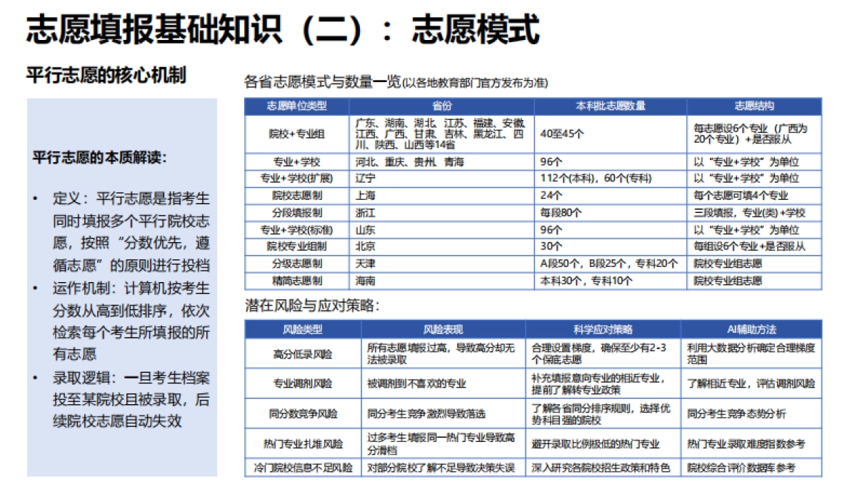 2025年AI赋能教育 :高考志愿填报工具使用指南_第8页
