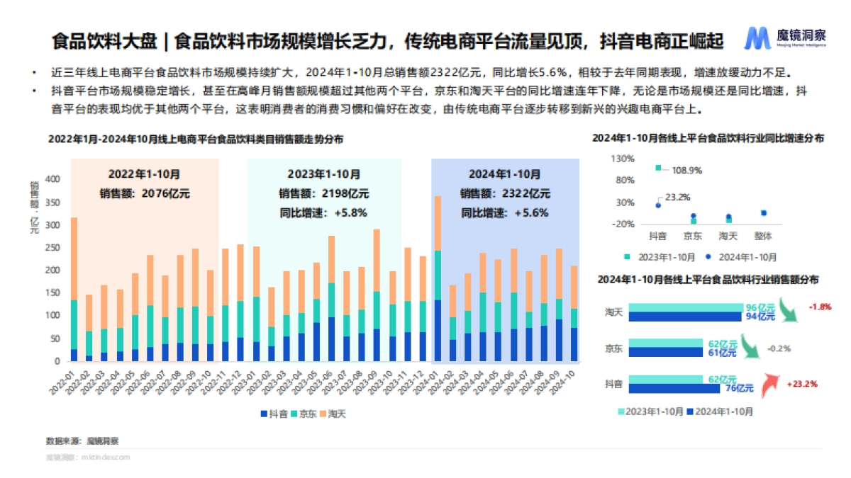 2024年食品饮料市场趋势洞察_第2页