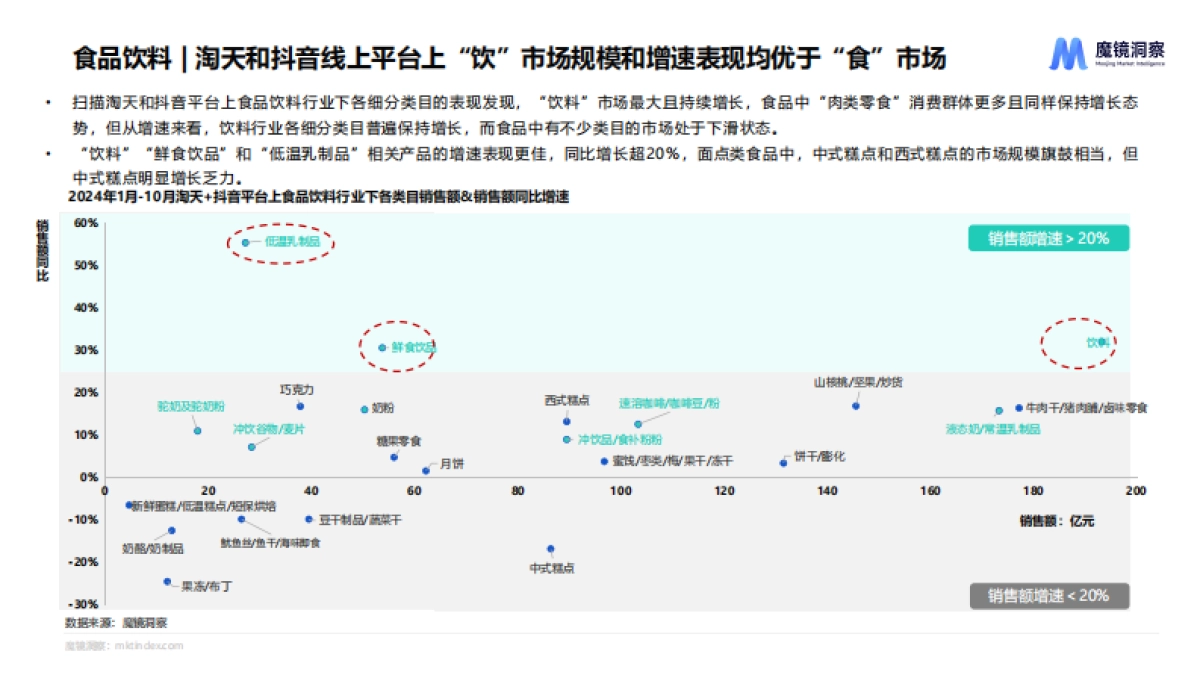 2024年食品饮料市场趋势洞察_第3页