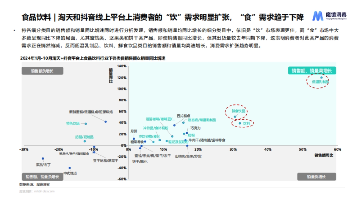 2024年食品饮料市场趋势洞察_第4页