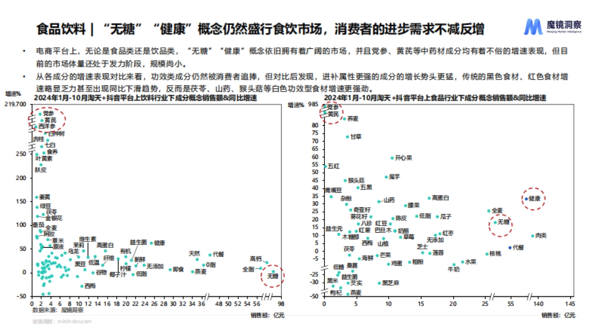 2024年食品饮料市场趋势洞察_第5页