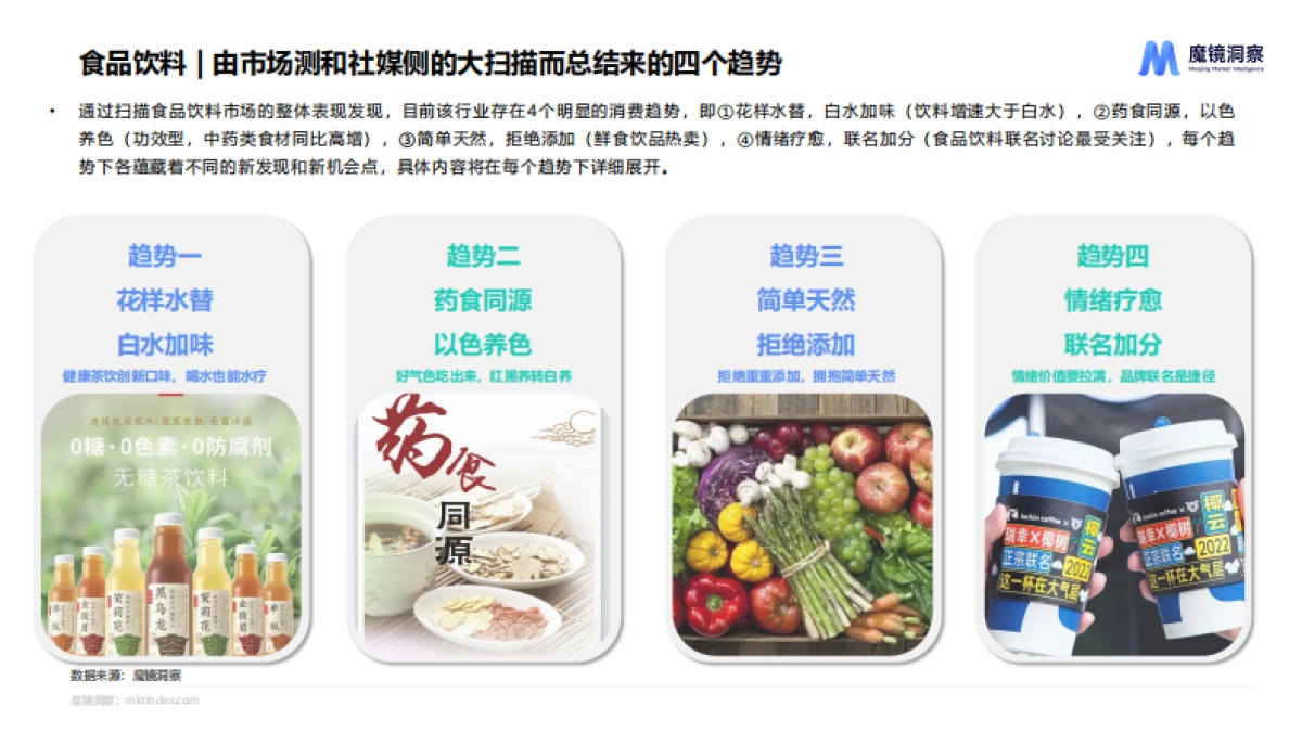 2024年食品饮料市场趋势洞察_第7页