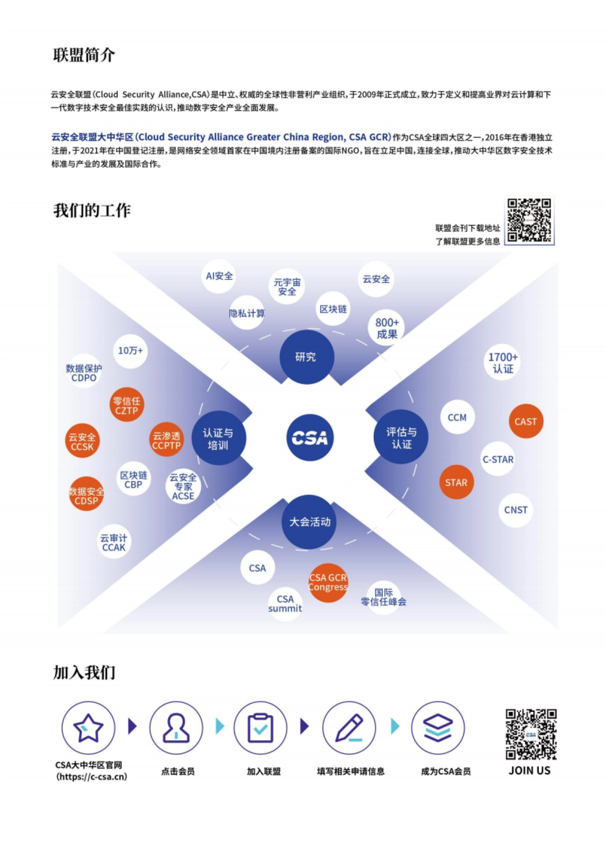 2024年AI安全白皮书_第3页