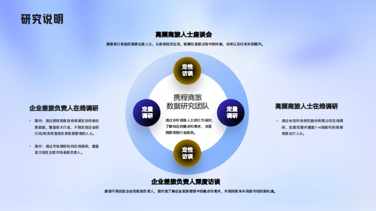 2024-2025年商旅管理市场白皮书_第2页