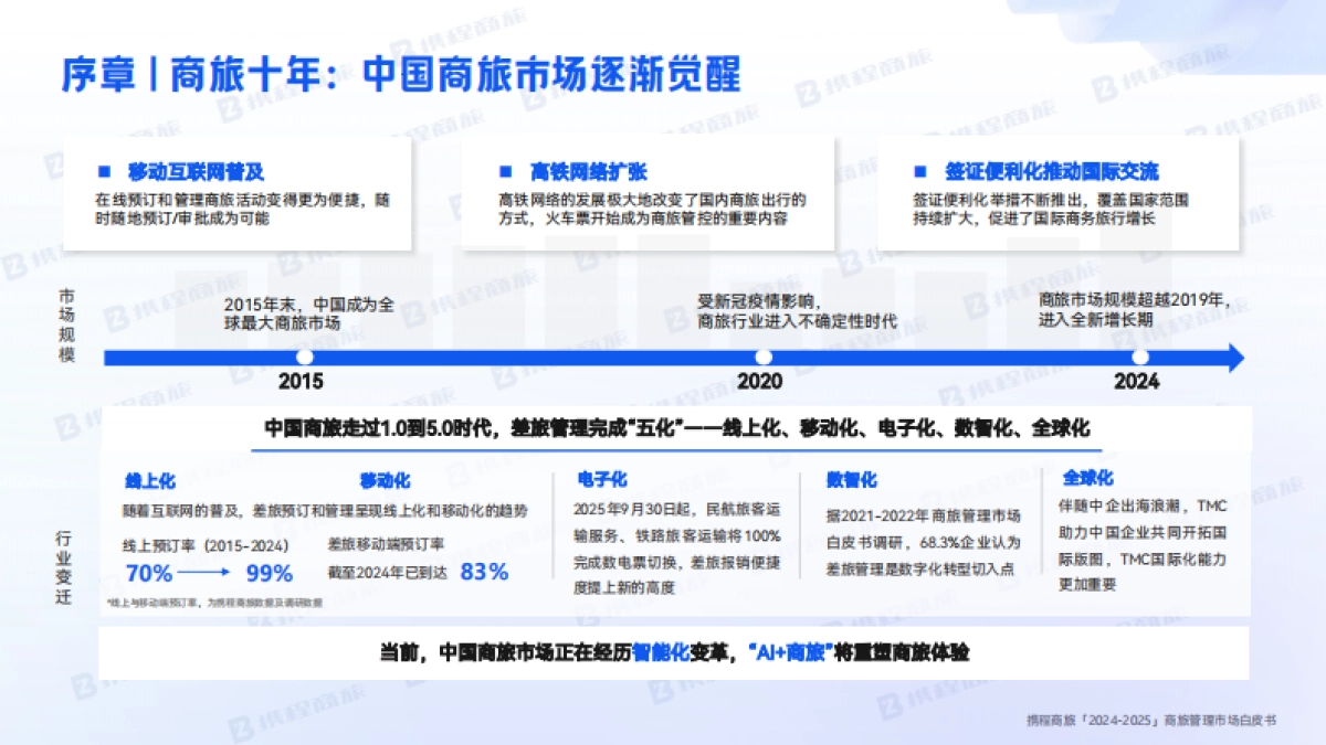 2024-2025年商旅管理市场白皮书_第4页