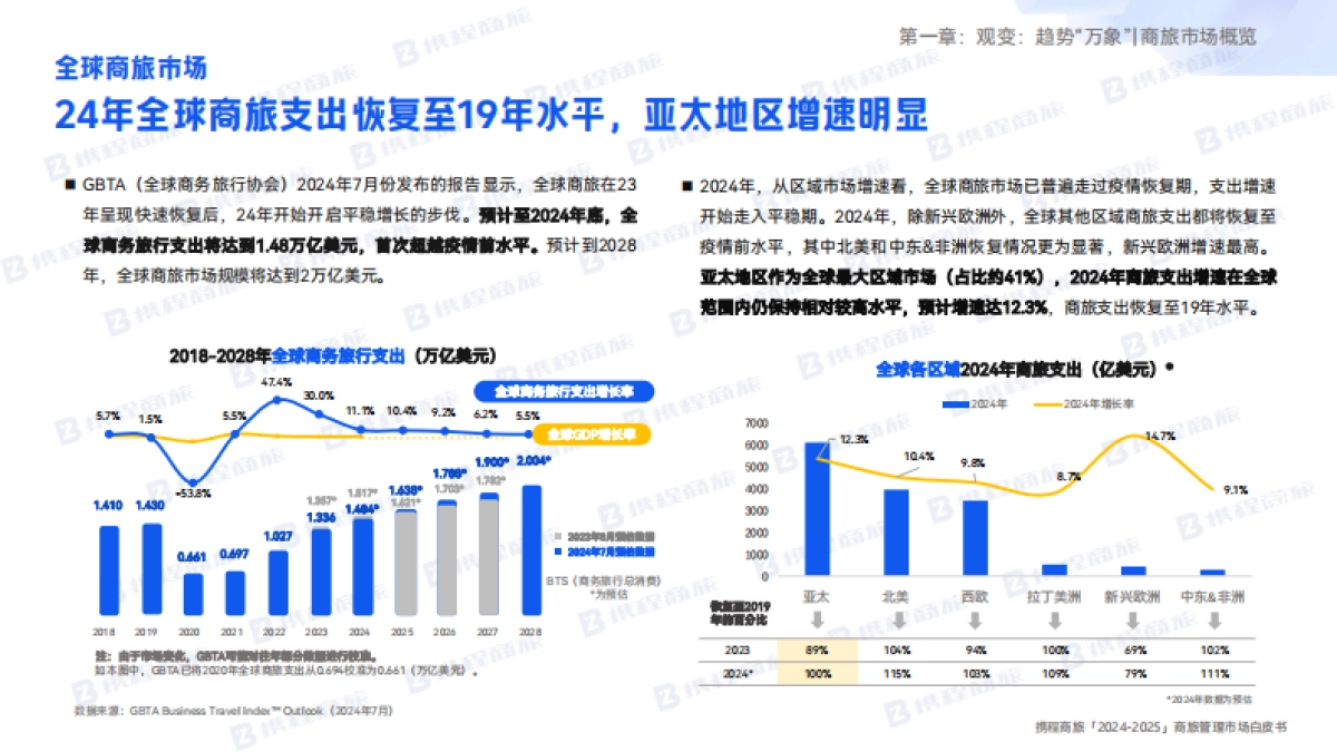 2024-2025年商旅管理市场白皮书_第7页