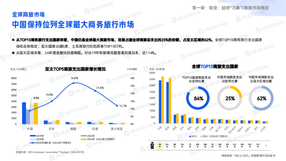 2024-2025年商旅管理市场白皮书_第8页