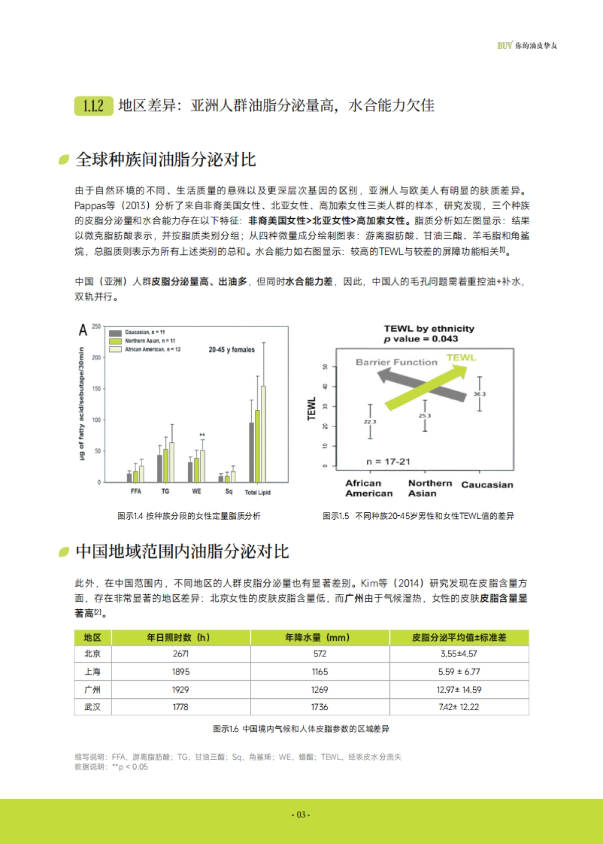 中国油性肌肤毛孔护理白皮书_第10页