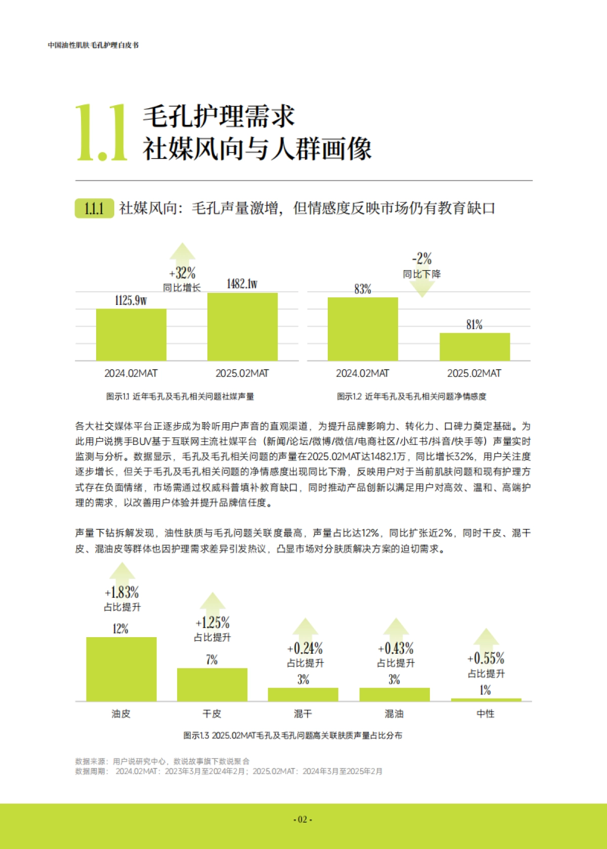 中国油性肌肤毛孔护理白皮书_第9页