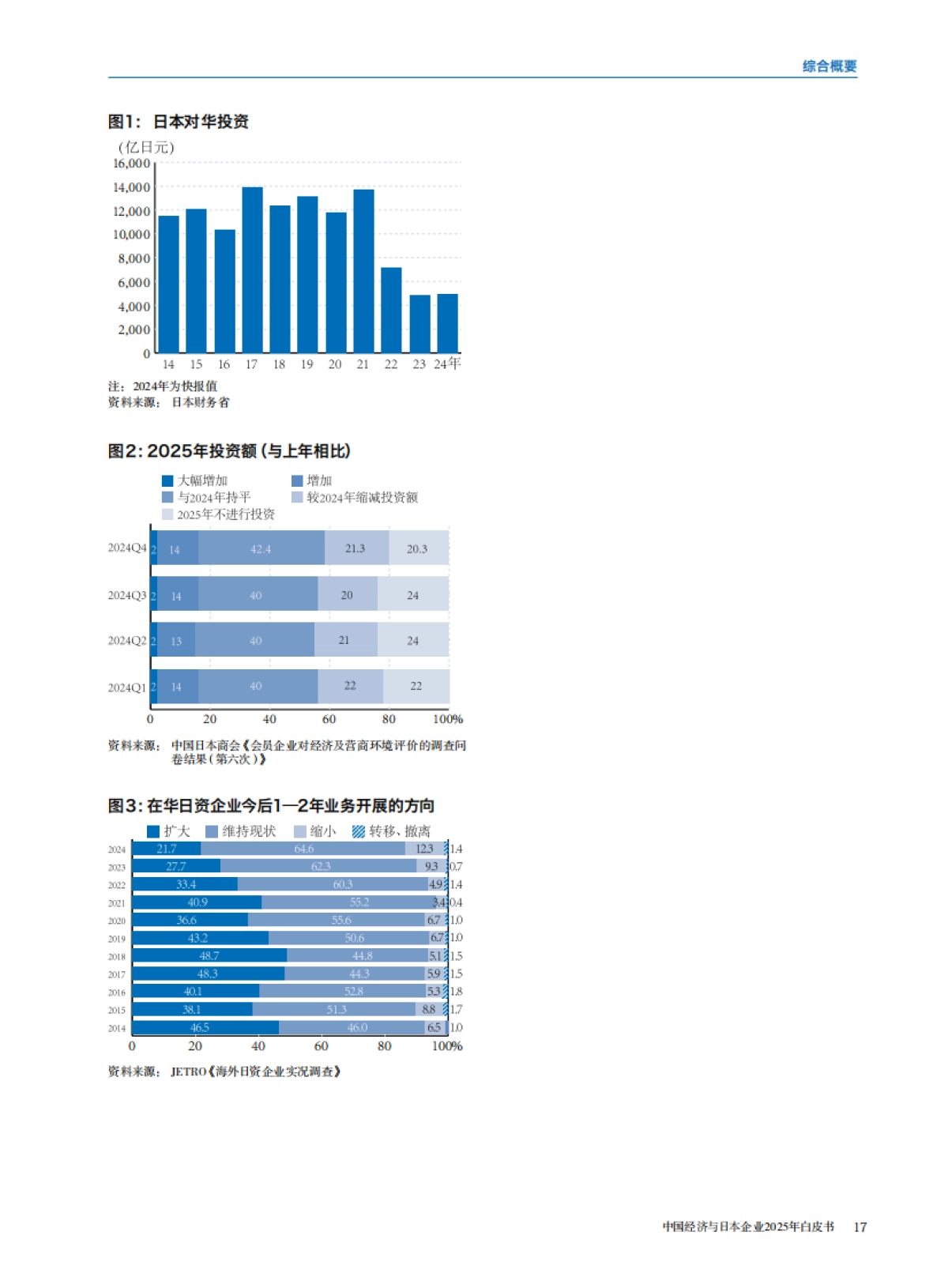 中国经济与日本企业2025年白皮书_第9页