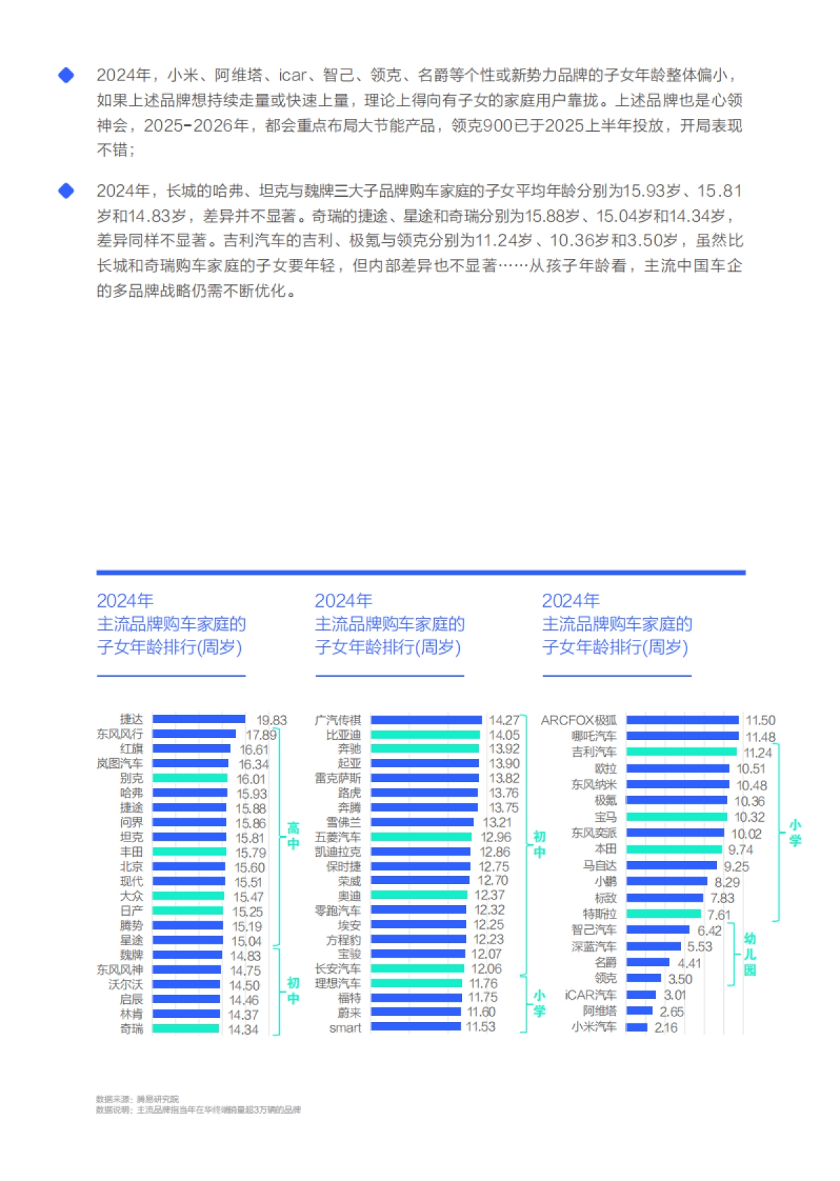 孩子需求是中国车市的最大痛点-中国购车用户家庭收支洞察报告之养育子女篇（2025版）_第10页