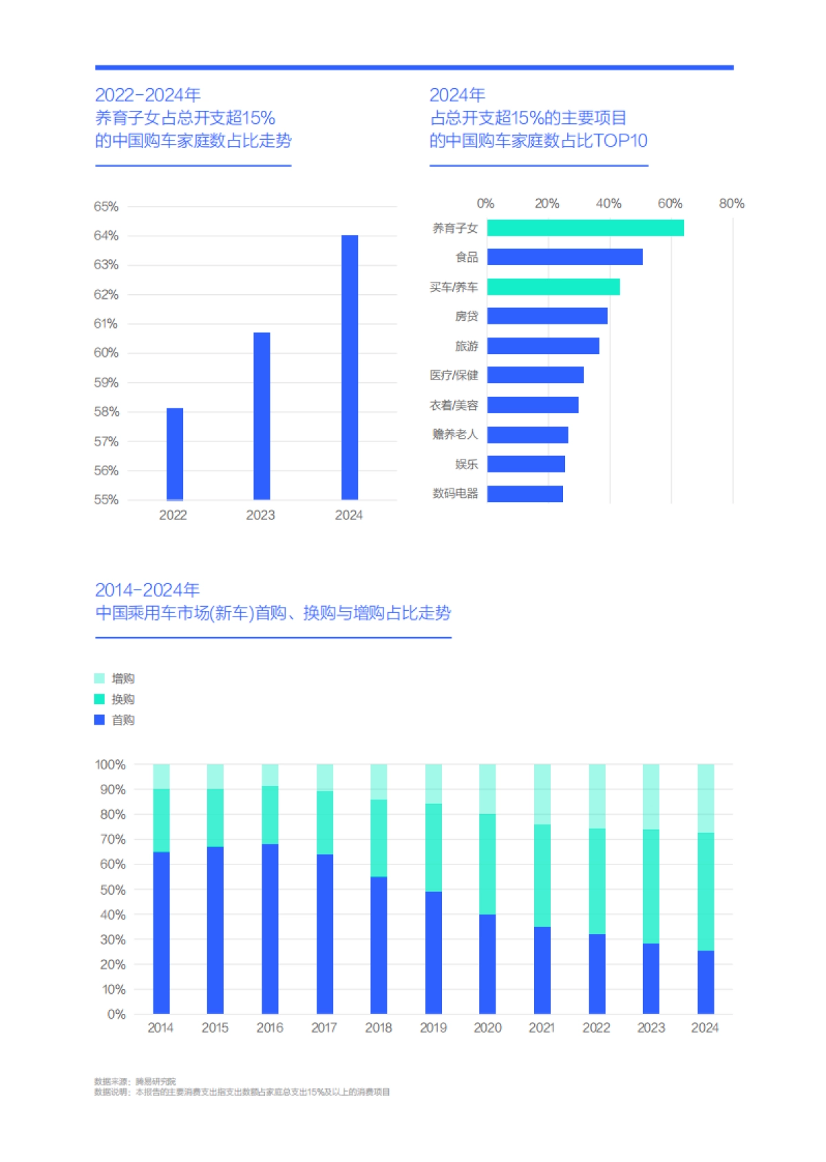 孩子需求是中国车市的最大痛点-中国购车用户家庭收支洞察报告之养育子女篇（2025版）_第4页