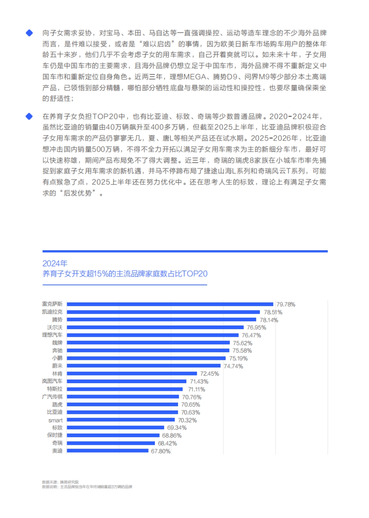孩子需求是中国车市的最大痛点-中国购车用户家庭收支洞察报告之养育子女篇（2025版）_第6页