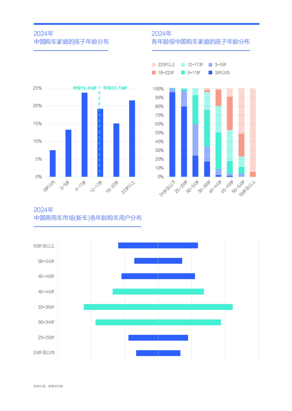孩子需求是中国车市的最大痛点-中国购车用户家庭收支洞察报告之养育子女篇（2025版）_第8页
