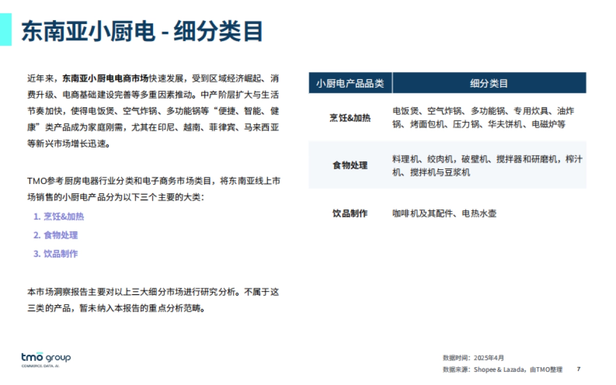 东南亚小厨电电商行业市场洞察报告(2025年6月版)_第7页
