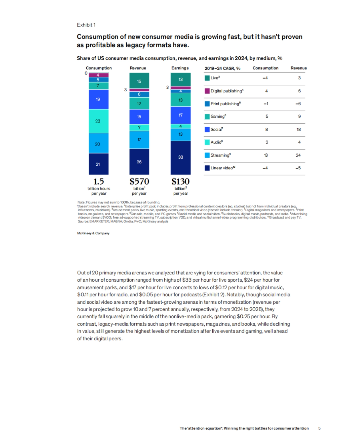 2025“注意力方程式”：消费者注意力抢夺之战研究报告（英文）_第7页