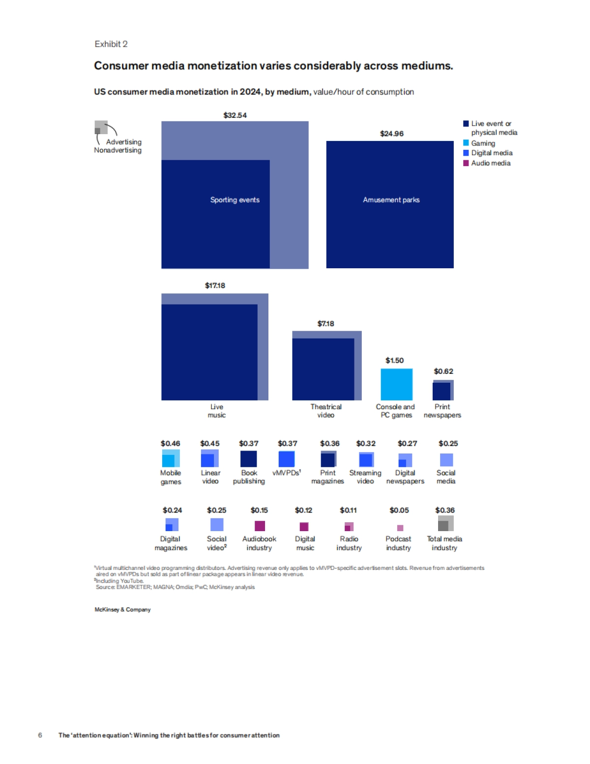 2025“注意力方程式”：消费者注意力抢夺之战研究报告（英文）_第8页