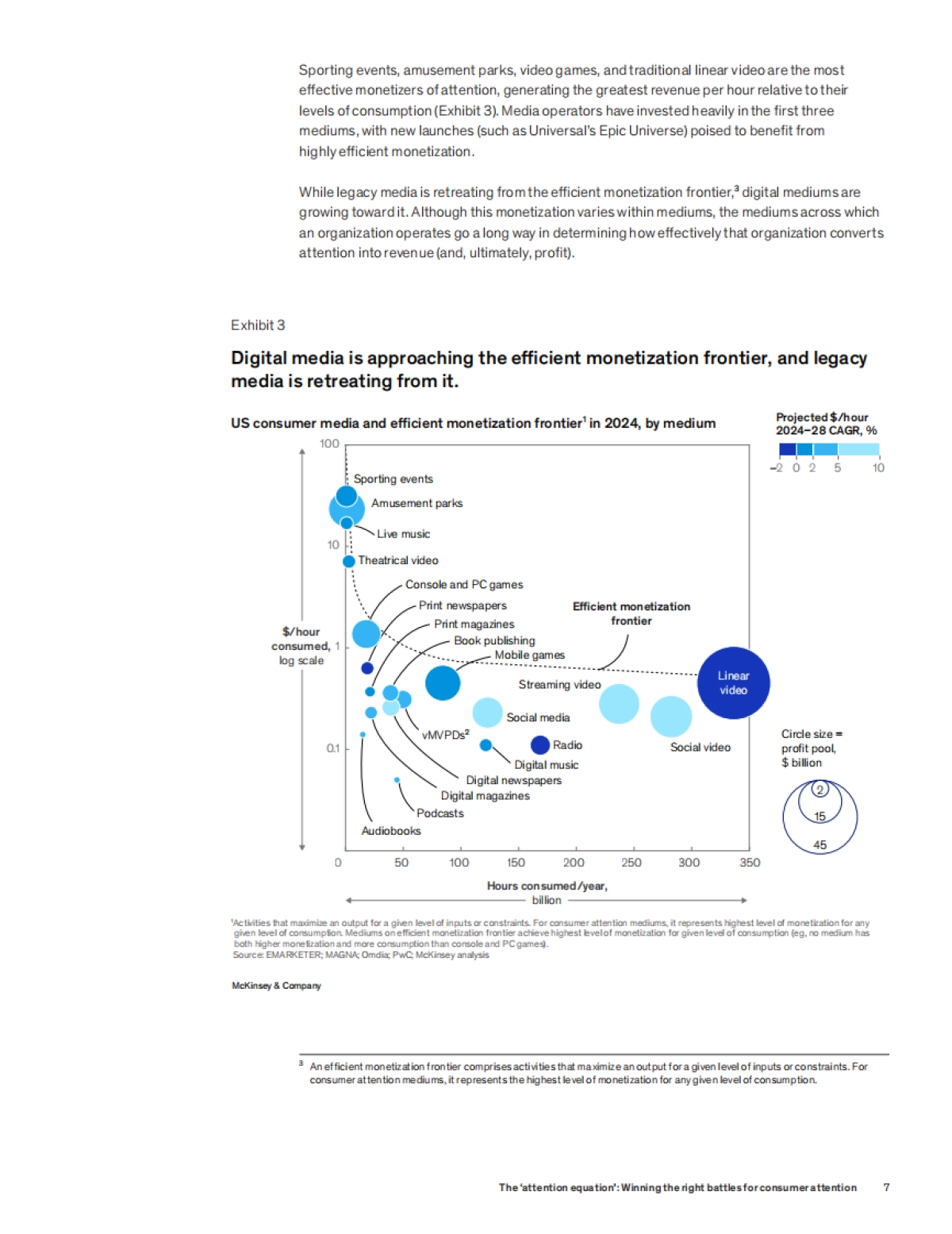 2025“注意力方程式”：消费者注意力抢夺之战研究报告（英文）_第9页