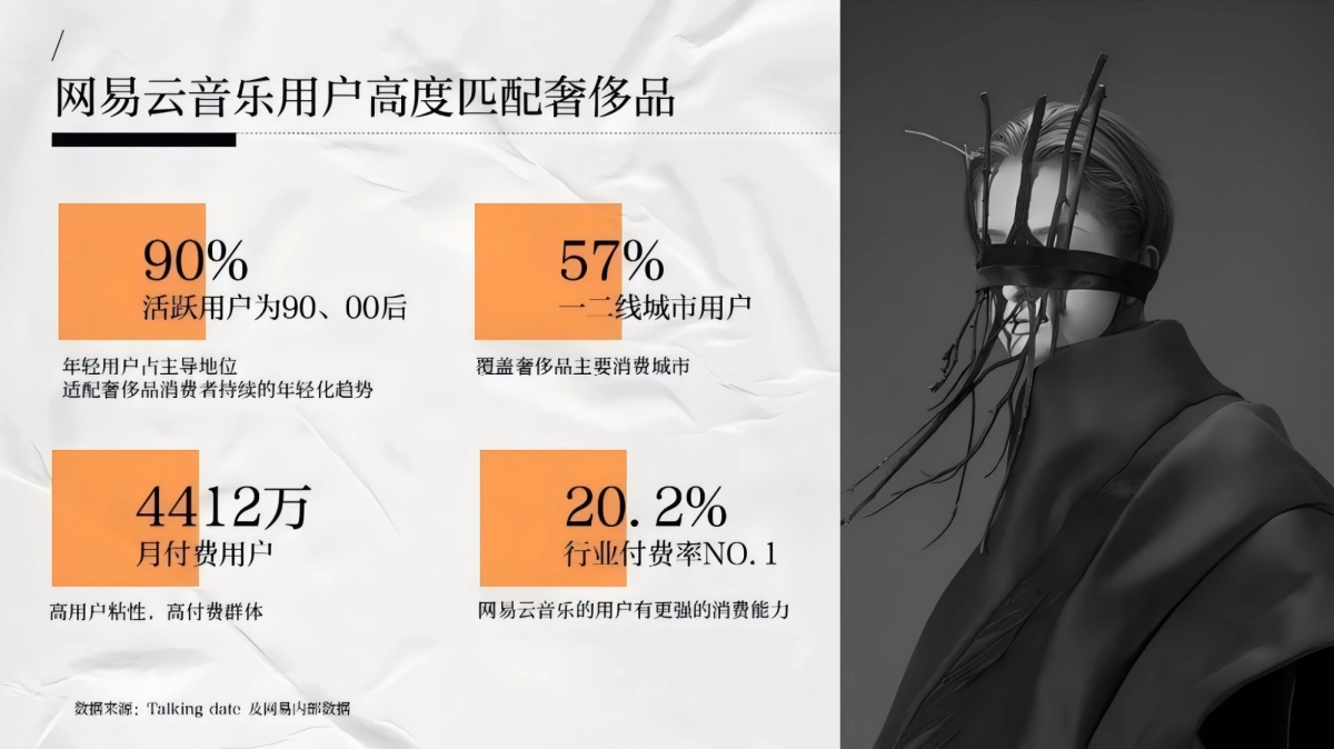 网易云音乐奢侈品行业营销解决方案_第10页